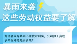 暴雨来袭 这些劳动权益要了解