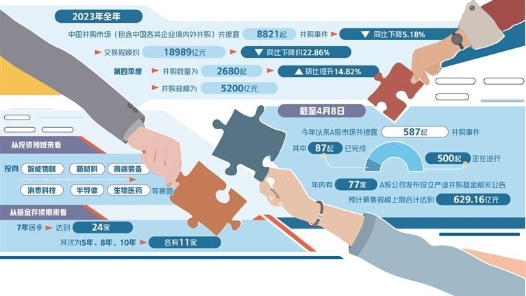 并购????????? title=