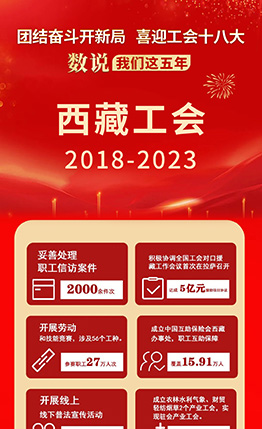 数说我们这五年·西藏工会2018-2023