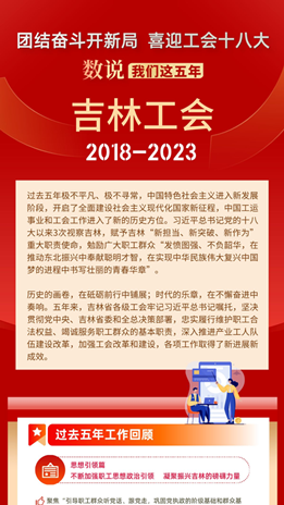 数说我们这五年·吉林工会2018-2023